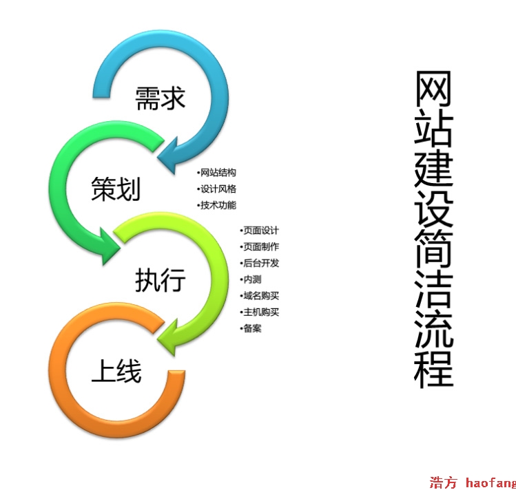 ������ӽ�һ���Wվ��Ҫ���L�r�g�أ�