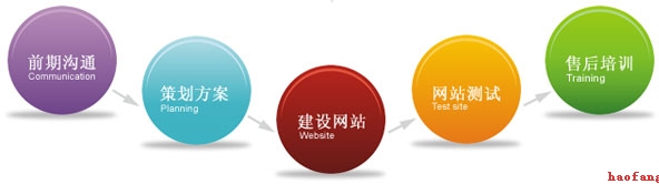 �������ԭ��(chu��ng)