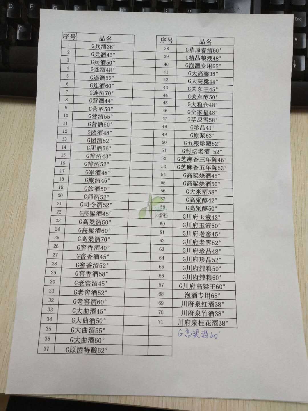 某某酒業(yè)公司主營(yíng)產(chǎn)品 某某酒業(yè)公司主營(yíng)產(chǎn)品