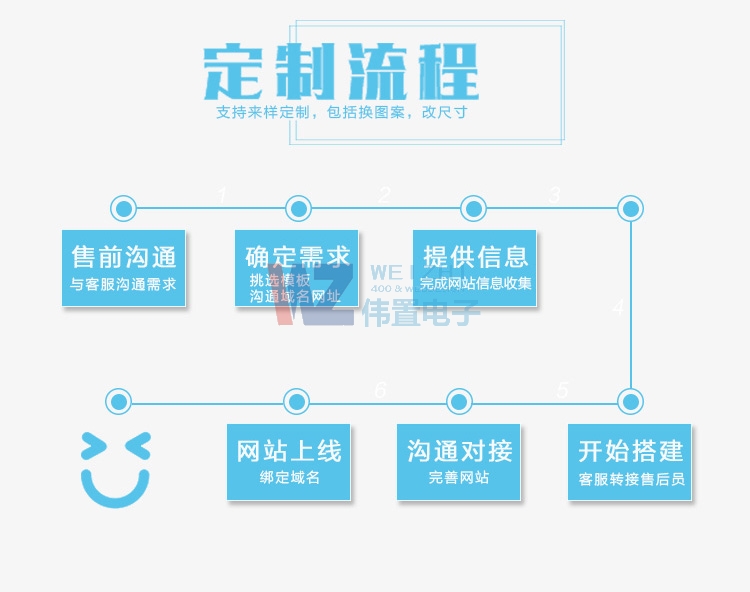 �W(w��ng)վ�����Ժ�ԓ�����M�оS�o��