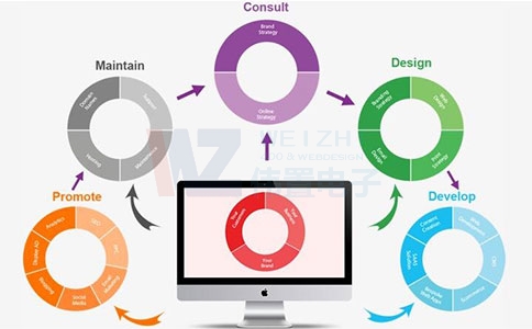 ������ӾW(w��ng)վ���O(sh��)�r��Ͳ�Ӱ푽�(j��ng)��(j��)�����ԃr��