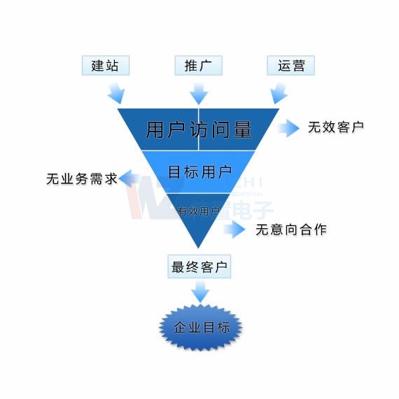 ���(y��ng)�W(w��ng)վ���O(sh��)_���̑��W(w��ng)վ�̳ǃ�(y��u)��(sh��)�����W(w��ng)վ�����X��