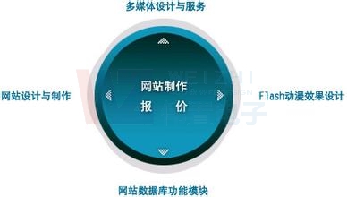 ��x���b��W(w��ng)վ���O(sh��)-���O(sh��)�W(w��ng)վ�͑���Ҫʲô��