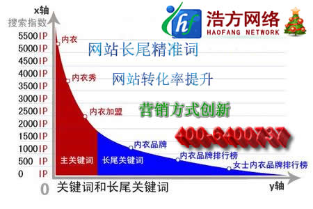 �W(w��ng)վ�P(gu��n)�I�~�c�Lβ�P(gu��n)�I�~�I�NЧ������