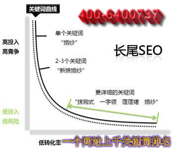 �Lβ�P(gu��n)�I�~�ھ��ˇ�g(sh��)